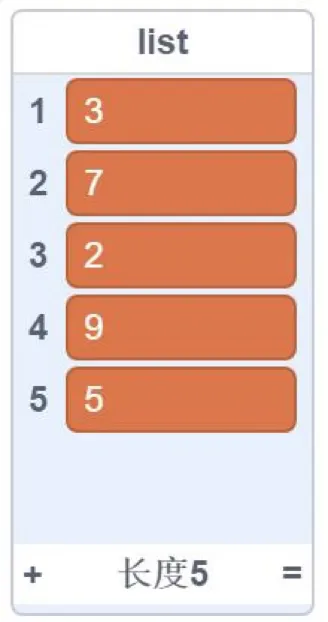 GESP图形化三级2026年3月真题卷(含解析) 第31张