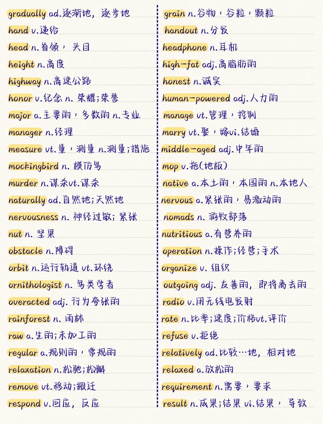 中考英语完型填空高频词汇 第2张