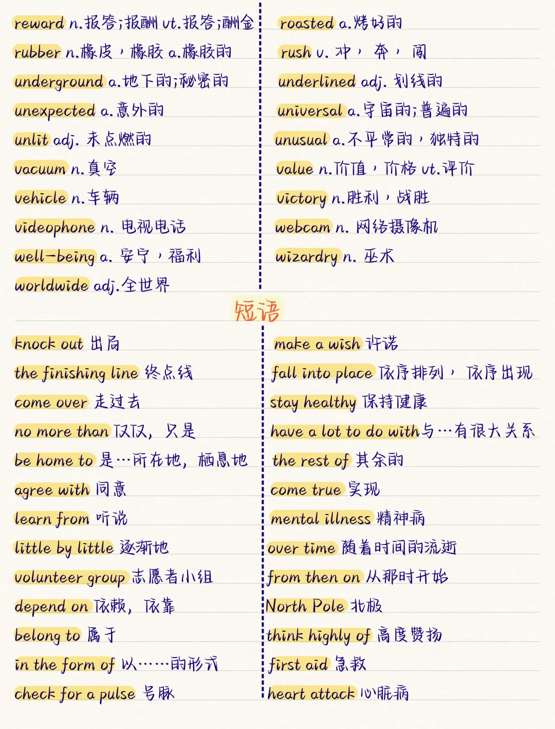 中考英语完型填空高频词汇 第3张