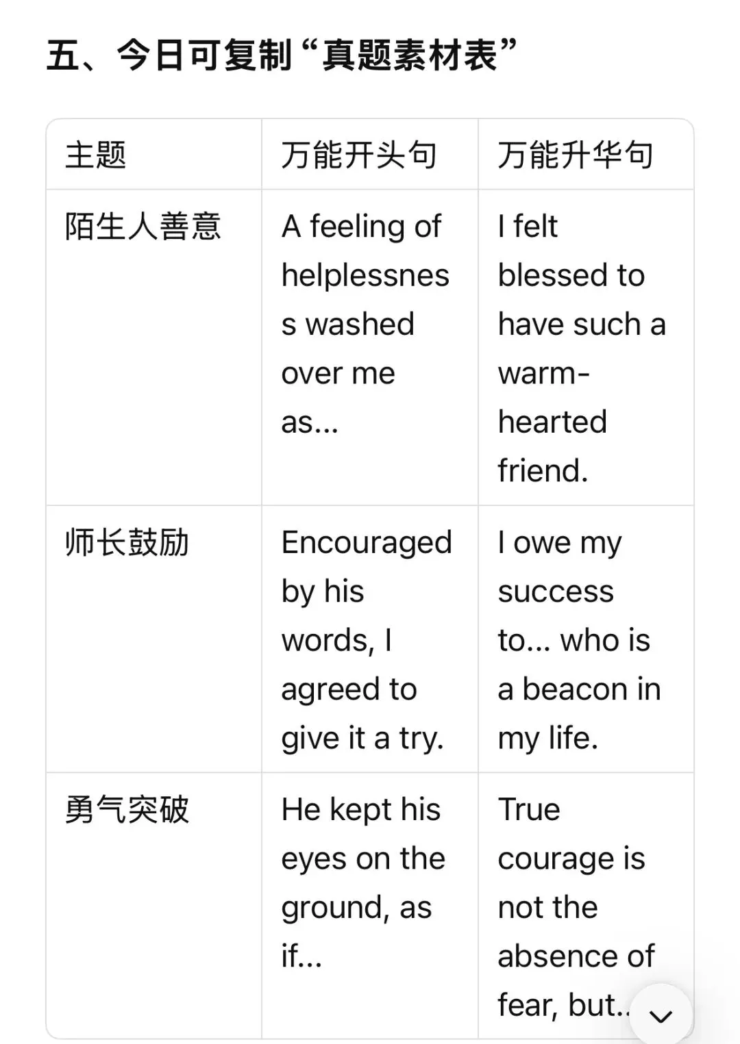 每日写作攻略第18天:真题回顾——近3年读后续写真题拆解 第1张