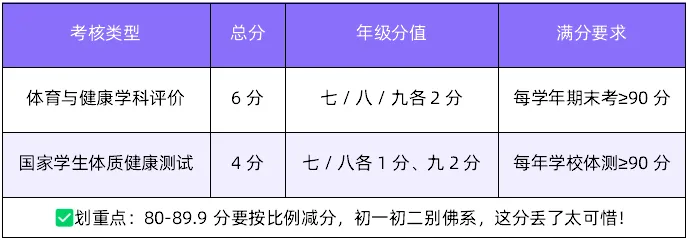 成都2026年中考体育满分60分怎么考?这些新变化家长必看! 第3张 成都2026年中考体育满分60分怎么考?这些新变化家长必看! 第3张