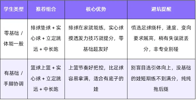 成都2026年中考体育满分60分怎么考?这些新变化家长必看! 第5张 成都2026年中考体育满分60分怎么考?这些新变化家长必看! 第5张