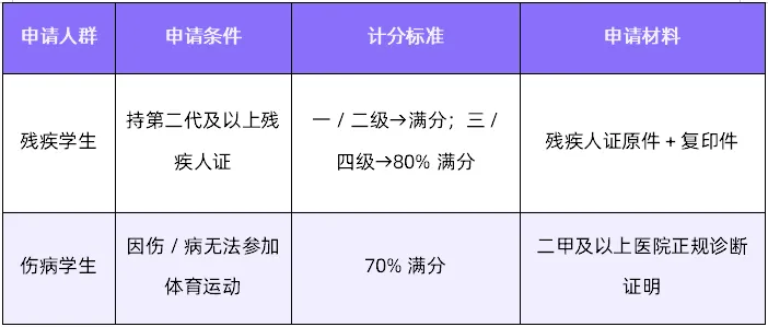 成都2026年中考体育满分60分怎么考?这些新变化家长必看! 第7张 成都2026年中考体育满分60分怎么考?这些新变化家长必看! 第7张