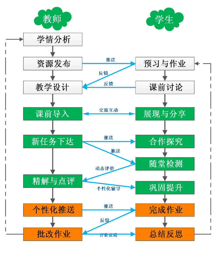 浦东康德中考方向开放日:你是否想体验一条另类的中考之路? 第15张 浦东康德中考方向开放日:你是否想体验一条另类的中考之路? 第15张