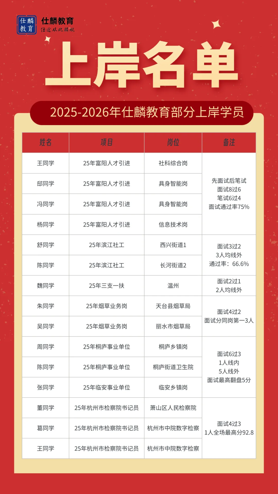 面试真题 | 2025年8月17日杭州市拱墅区社工面试真题(一)解析(连载中) 第8张 面试真题 | 2025年8月17日杭州市拱墅区社工面试真题(一)解析(连载中) 第8张