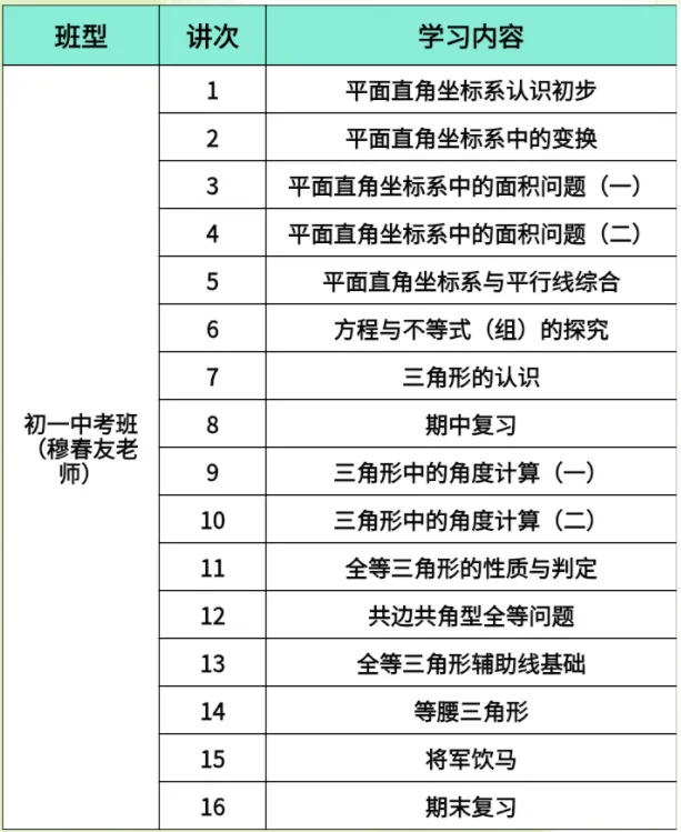 2026广州中考拒绝盲填志愿!实操指南,建议收藏吃透! 第21张 2026广州中考拒绝盲填志愿!实操指南,建议收藏吃透! 第21张