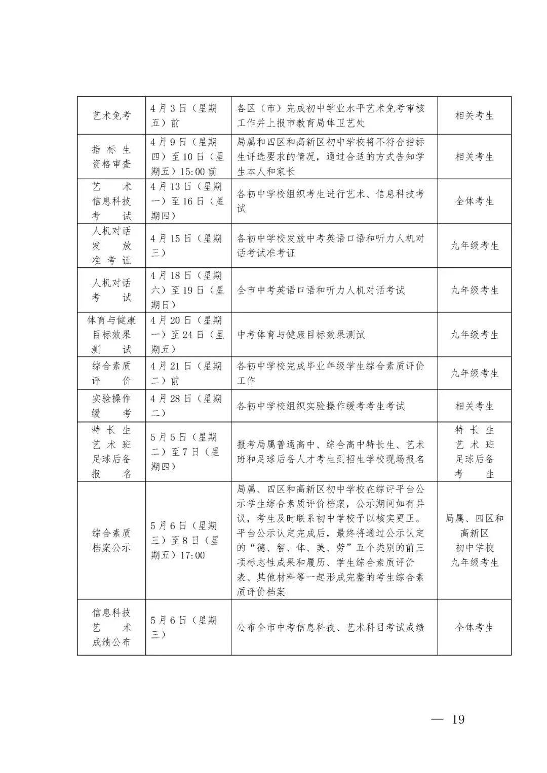 2026青岛中考招生日程安排 第2张