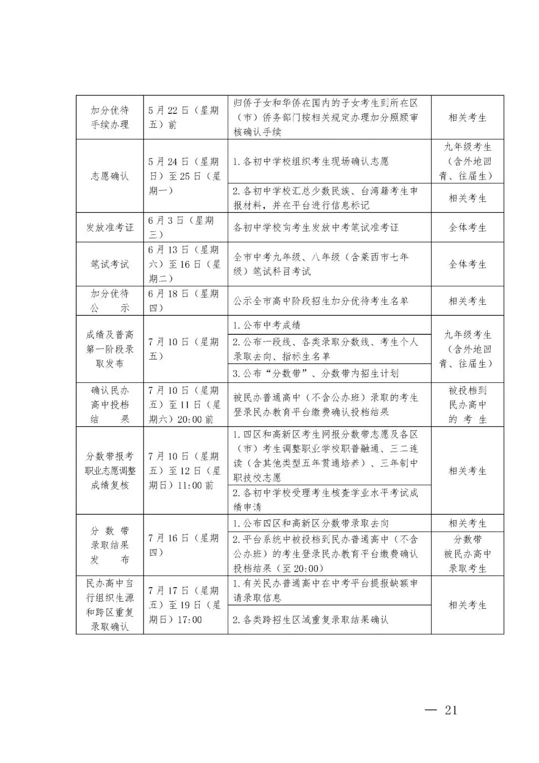 2026青岛中考招生日程安排 第4张