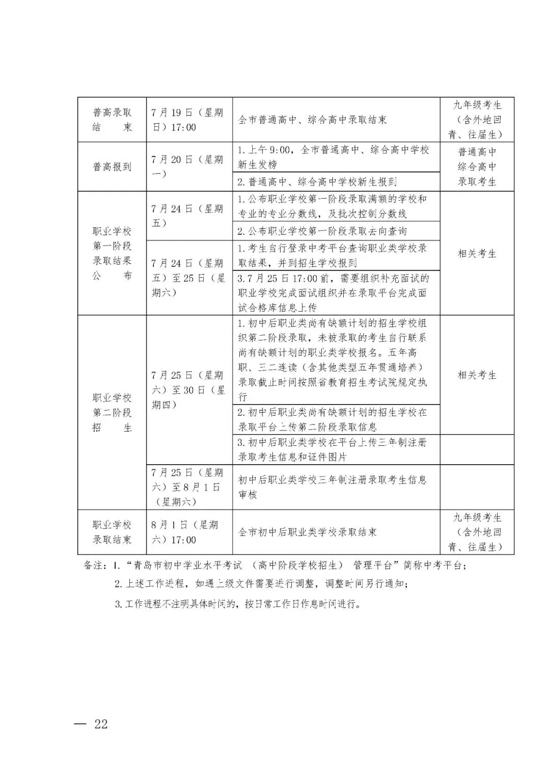 2026青岛中考招生日程安排 第5张