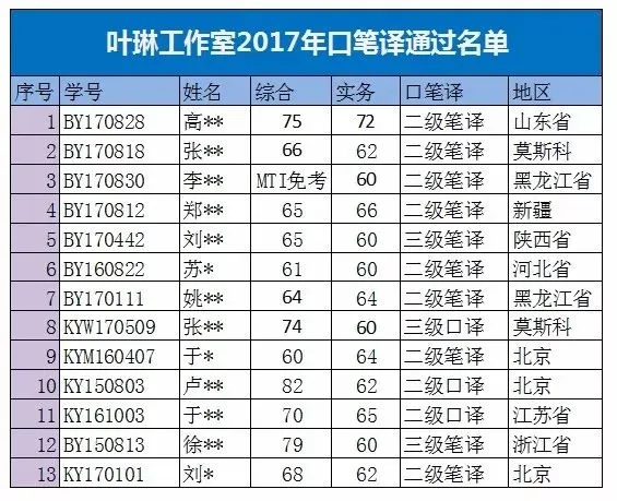 【CATTI笔译】即将开班!真题讲解+考点拓展!CATTI一级口笔译讲师授课! 第29张 【CATTI笔译】即将开班!真题讲解+考点拓展!CATTI一级口笔译讲师授课! 第29张