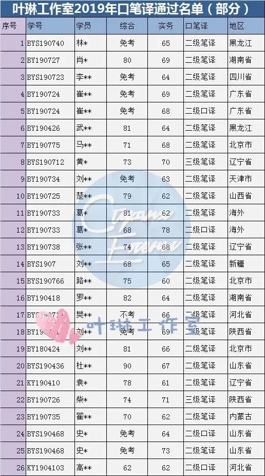 【CATTI笔译】即将开班!真题讲解+考点拓展!CATTI一级口笔译讲师授课! 第31张 【CATTI笔译】即将开班!真题讲解+考点拓展!CATTI一级口笔译讲师授课! 第31张