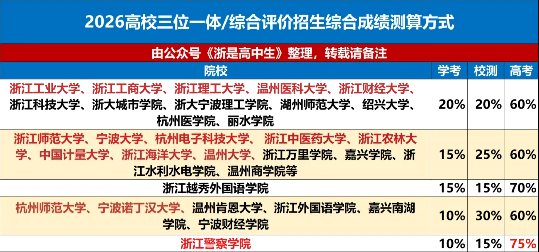 省属三位一体面试历年真题汇总 第1张
