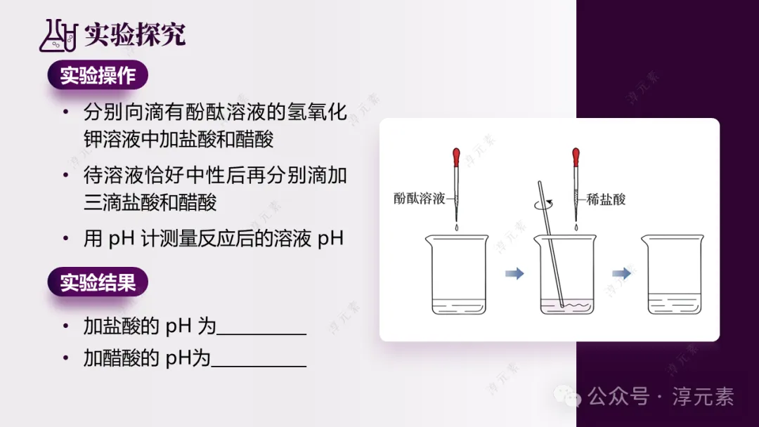 中考复习专题:薯色染韵话酸碱(酸碱复习) 第18张