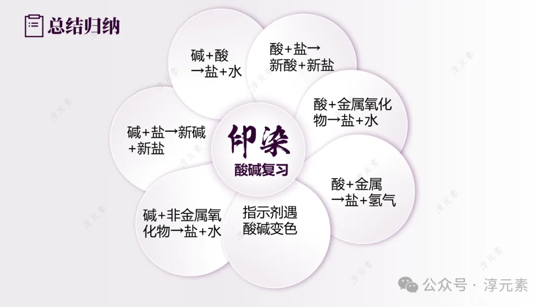 中考复习专题:薯色染韵话酸碱(酸碱复习) 第20张