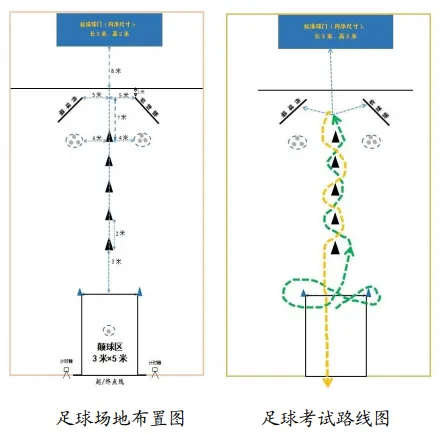 中考|2026深圳中考体育考试规则和评分标准-三类项目:足球、篮球、排球、乒乓球、网球、羽毛球 第2张
