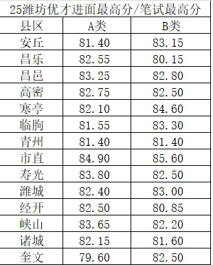 【潍坊】26年潍坊优才面试备考手册(附真题) 第13张 【潍坊】26年潍坊优才面试备考手册(附真题) 第13张