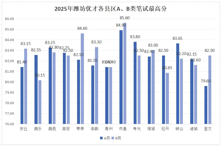 【潍坊】26年潍坊优才面试备考手册(附真题) 第14张 【潍坊】26年潍坊优才面试备考手册(附真题) 第14张
