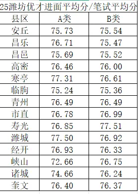 【潍坊】26年潍坊优才面试备考手册(附真题) 第15张 【潍坊】26年潍坊优才面试备考手册(附真题) 第15张