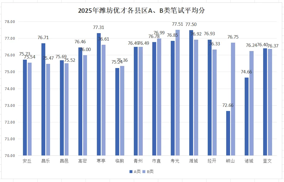 【潍坊】26年潍坊优才面试备考手册(附真题) 第16张 【潍坊】26年潍坊优才面试备考手册(附真题) 第16张