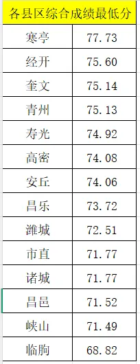 【潍坊】26年潍坊优才面试备考手册(附真题) 第17张 【潍坊】26年潍坊优才面试备考手册(附真题) 第17张