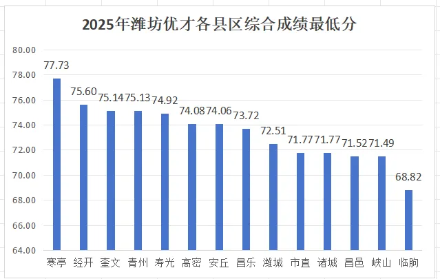 【潍坊】26年潍坊优才面试备考手册(附真题) 第18张 【潍坊】26年潍坊优才面试备考手册(附真题) 第18张