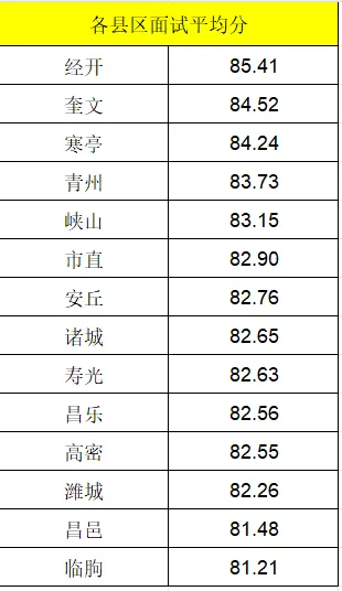 【潍坊】26年潍坊优才面试备考手册(附真题) 第19张 【潍坊】26年潍坊优才面试备考手册(附真题) 第19张