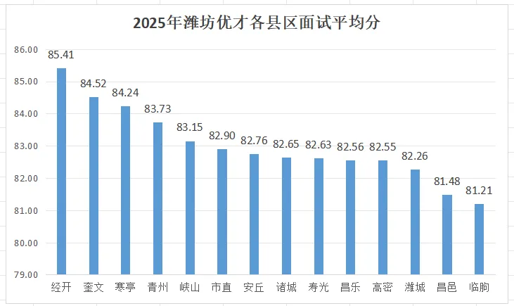 【潍坊】26年潍坊优才面试备考手册(附真题) 第20张 【潍坊】26年潍坊优才面试备考手册(附真题) 第20张