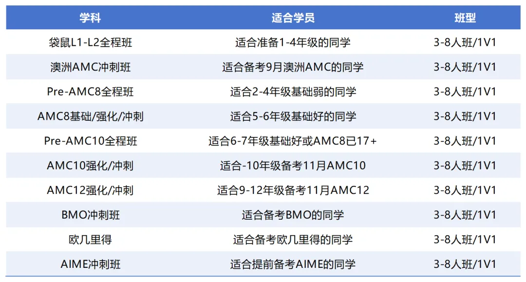 2026年袋鼠竞赛考情分析+考后规划+真题解析领取~ 第11张 2026年袋鼠竞赛考情分析+考后规划+真题解析领取~ 第11张