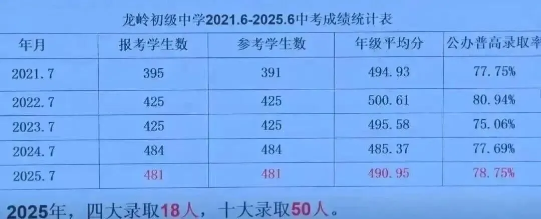 中考喜报!2025年深圳部分初中学校中考数据汇总! 第30张
