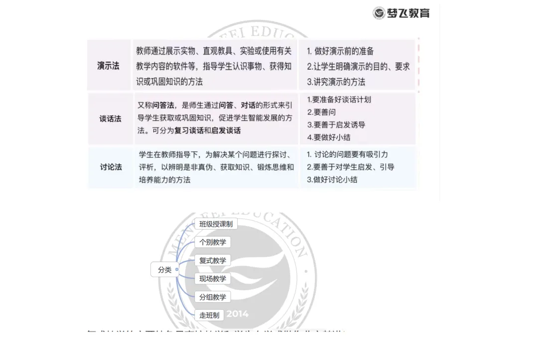 【第三期】2026福建统招专升本真题+答案(考生回忆)抢先版!专业课更新补全! 第73张 【第三期】2026福建统招专升本真题+答案(考生回忆)抢先版!专业课更新补全! 第73张