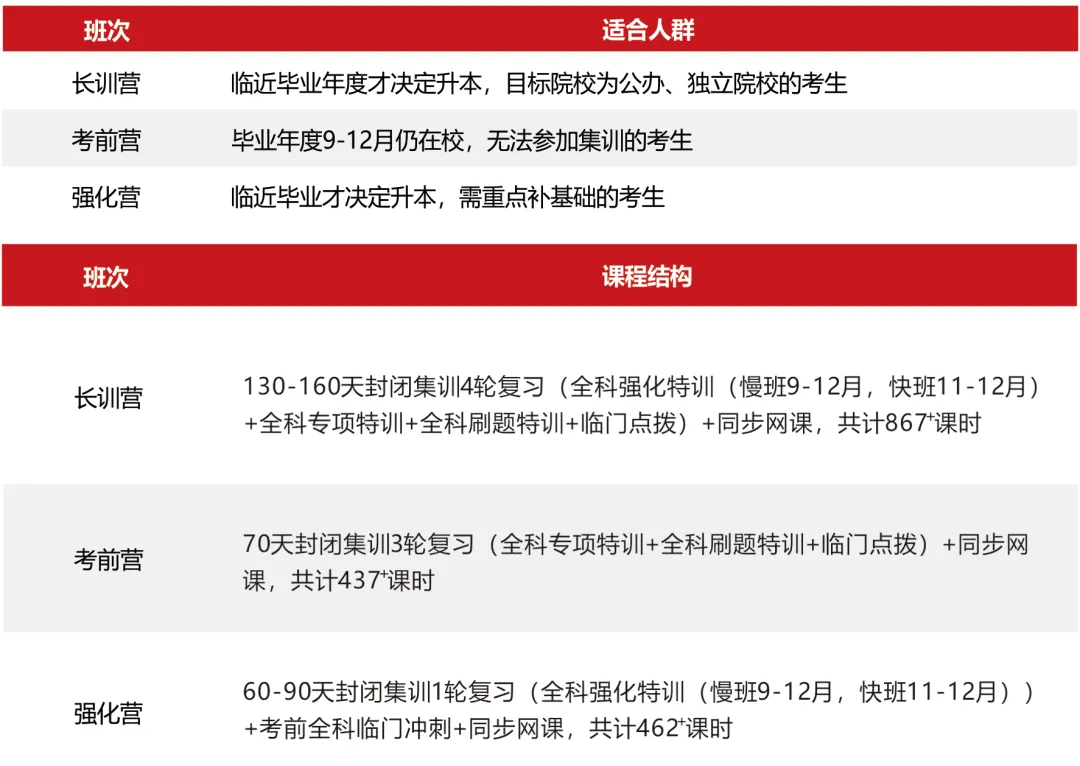 【第三期】2026福建统招专升本真题+答案(考生回忆)抢先版!专业课更新补全! 第79张 【第三期】2026福建统招专升本真题+答案(考生回忆)抢先版!专业课更新补全! 第79张