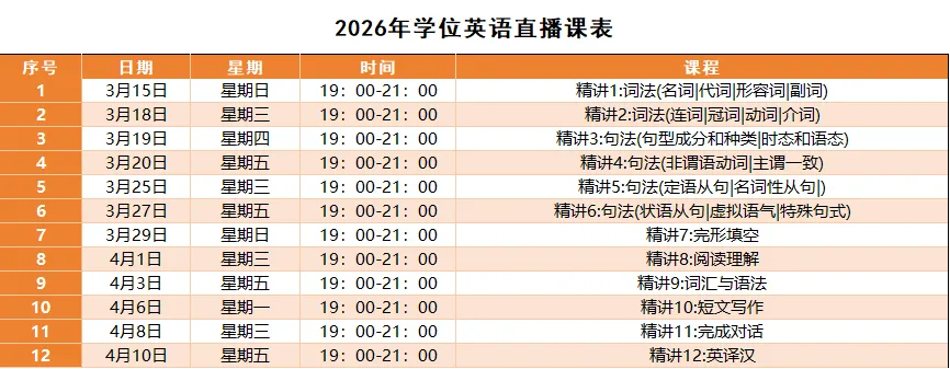 收藏!深圳大学学位英语考试真题讲解! 第14张