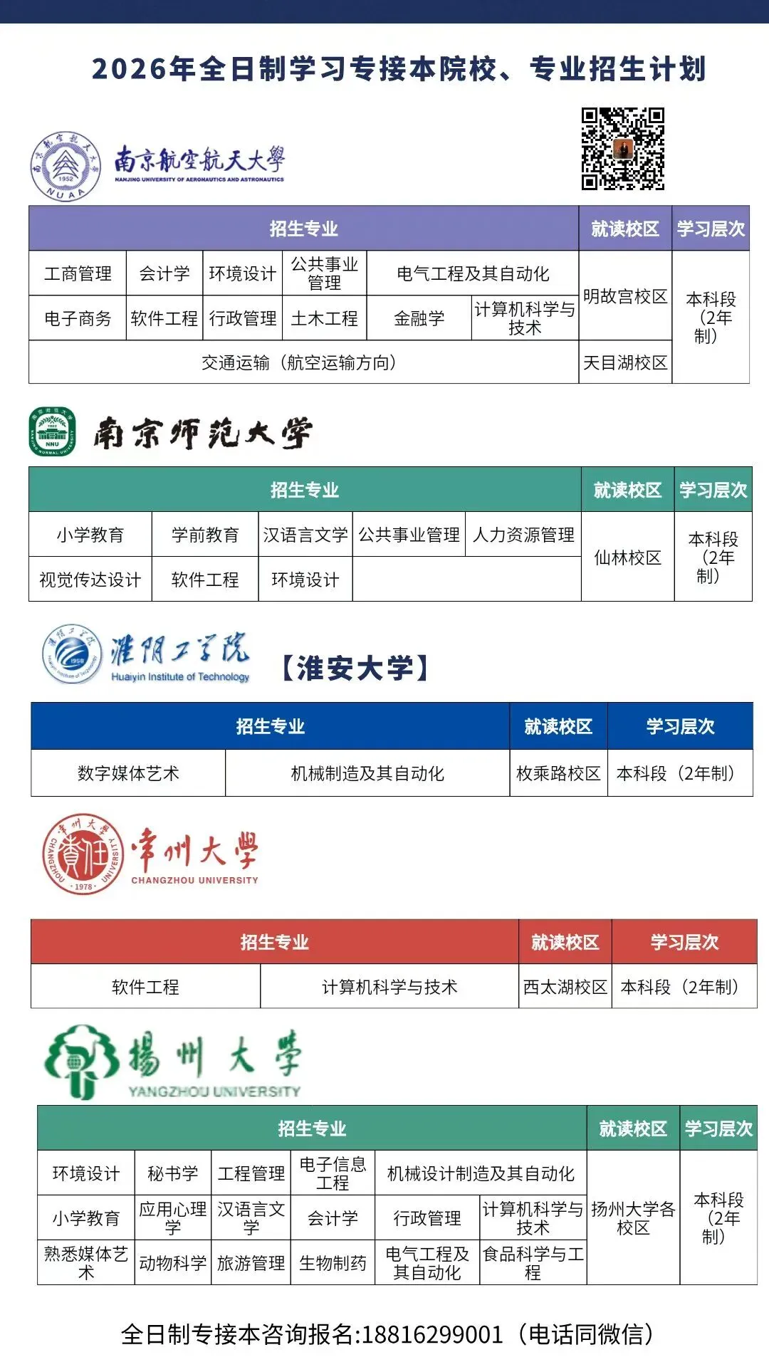 26年五年一贯制专转本苏大应用管理学真题(学员回忆版) 第9张