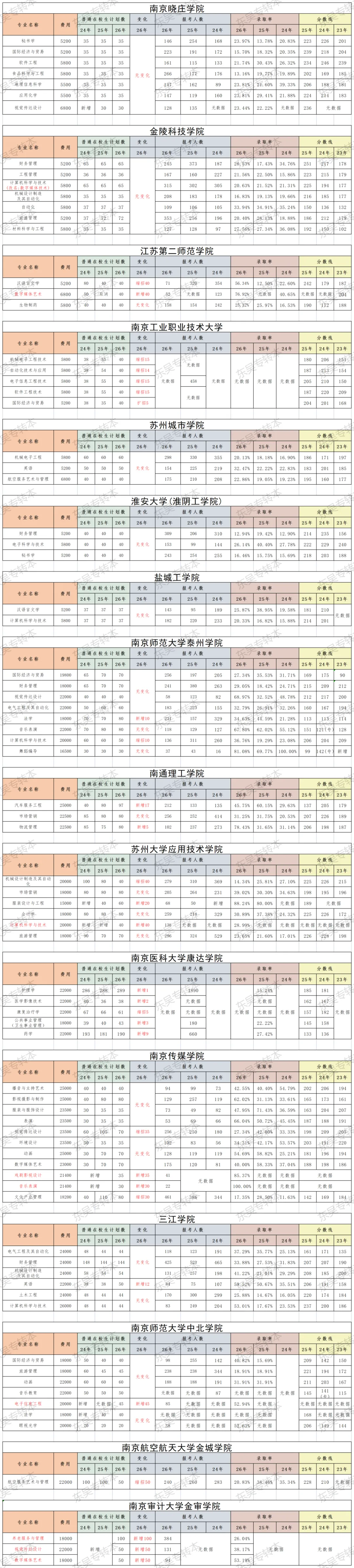 26年五年一贯制专转本苏大应用管理学真题(学员回忆版) 第10张