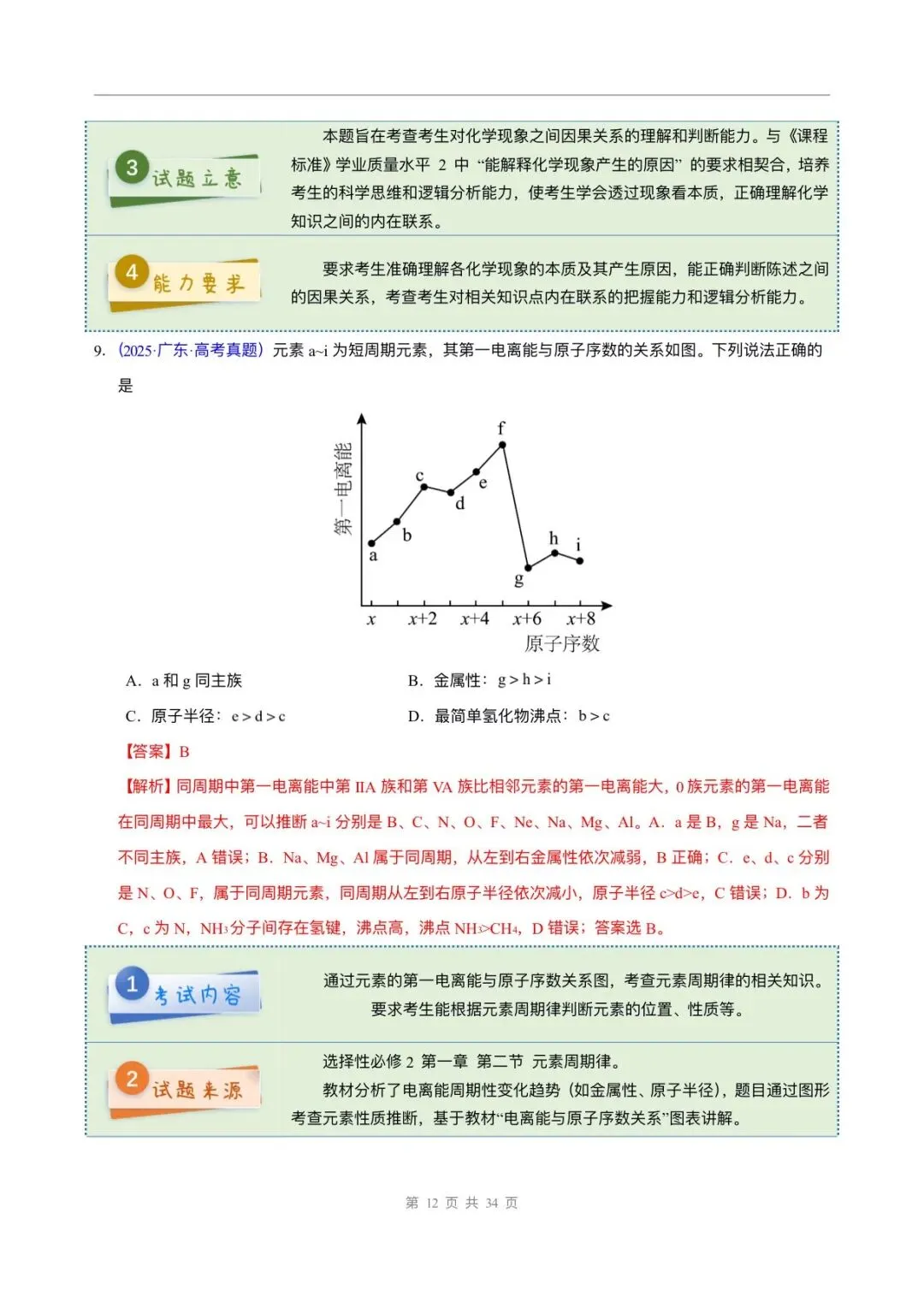 2025年高考化学真题完全解读,完整版可打印! 第13张