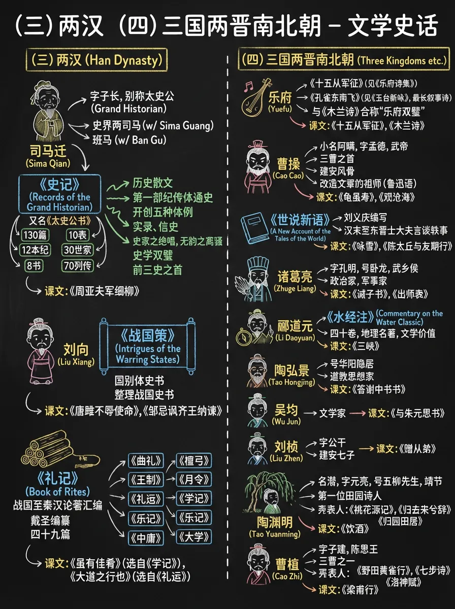中考语文228条文学常识 第3张