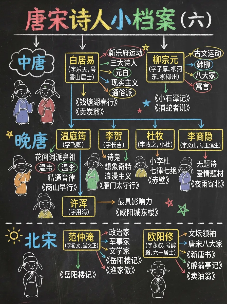 中考语文228条文学常识 第6张