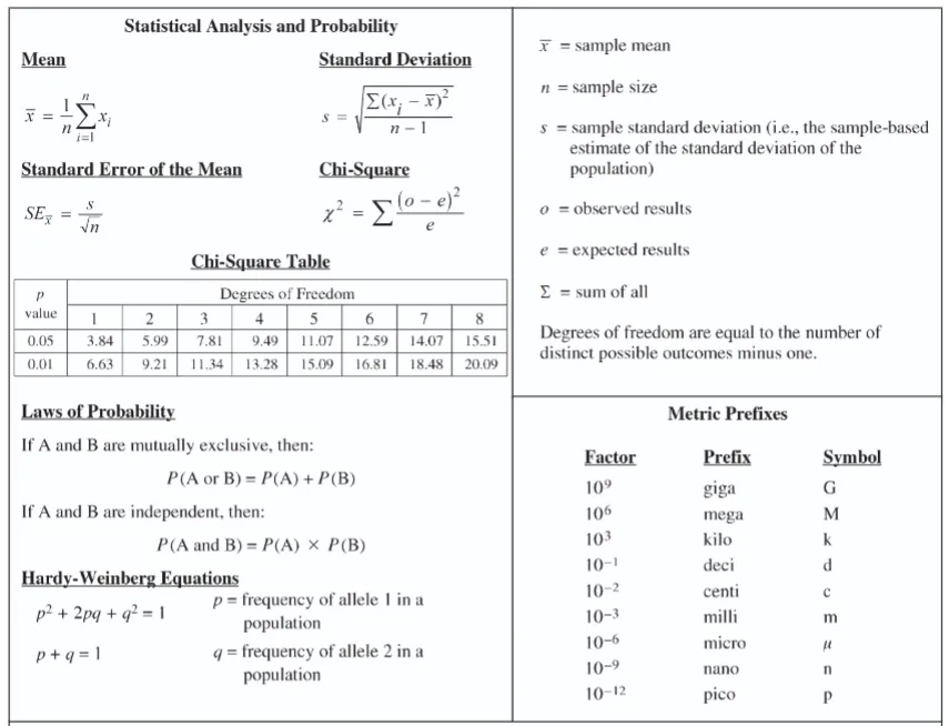 AP大考倒计时!40门历年真题打包送,附AP 5分笔记/AP数理公式 第8张 AP大考倒计时!40门历年真题打包送,附AP 5分笔记/AP数理公式 第8张