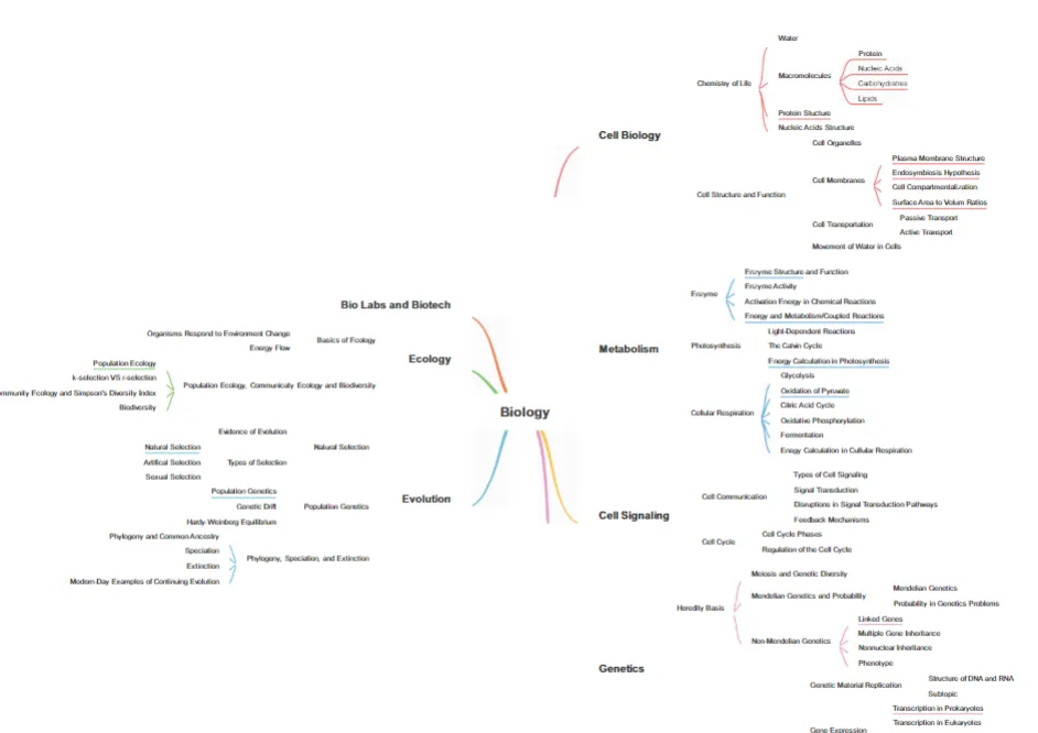 AP大考倒计时!40门历年真题打包送,附AP 5分笔记/AP数理公式 第10张 AP大考倒计时!40门历年真题打包送,附AP 5分笔记/AP数理公式 第10张