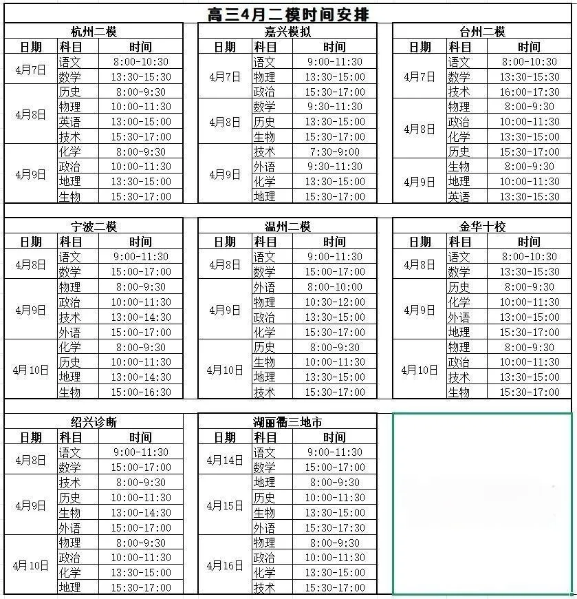 浙江二模即将开启!最接近高考的模考! 第2张 浙江二模即将开启!最接近高考的模考! 第2张
