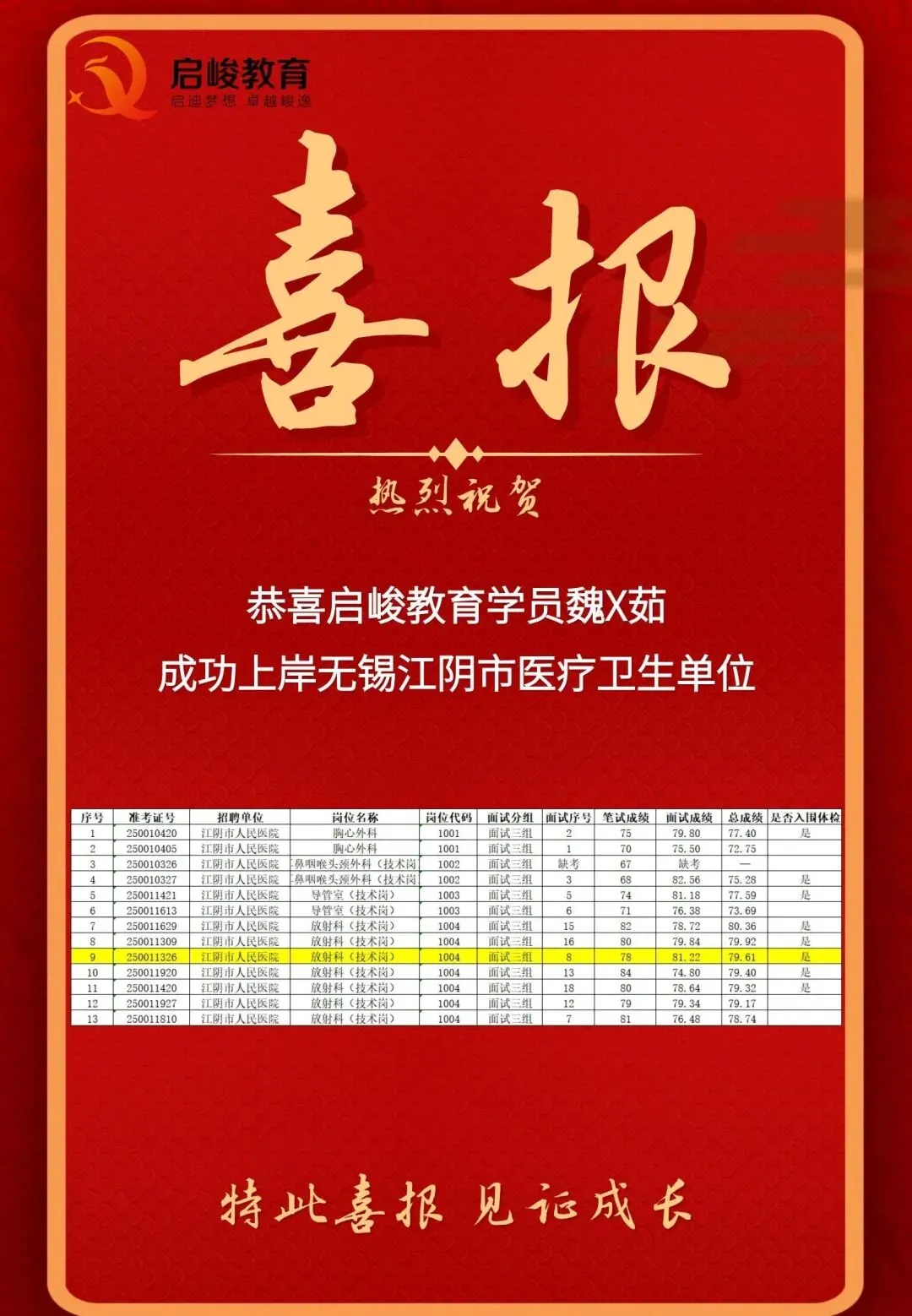 上岸必看!无锡江阴市医疗卫生单位面试真题规律全解析,这样答稳拿高分 第6张 上岸必看!无锡江阴市医疗卫生单位面试真题规律全解析,这样答稳拿高分 第6张