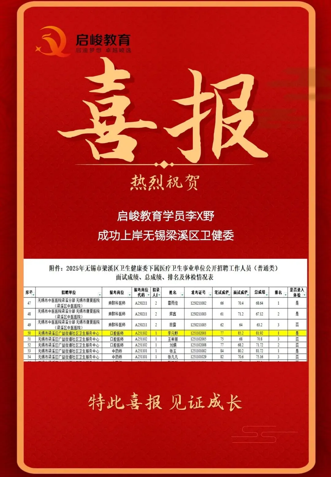 上岸必看!无锡江阴市医疗卫生单位面试真题规律全解析,这样答稳拿高分 第15张 上岸必看!无锡江阴市医疗卫生单位面试真题规律全解析,这样答稳拿高分 第15张