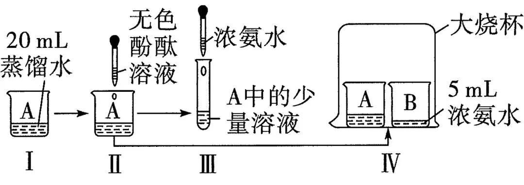 中考化学|1h背记「第二单元:物质的构成」 第1张 中考化学|1h背记「第二单元:物质的构成」 第1张