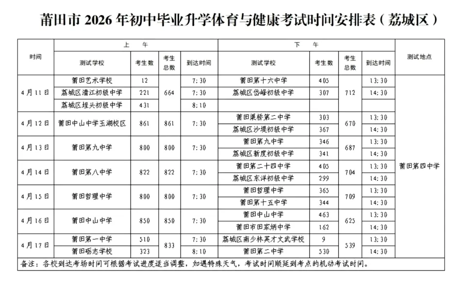 【中考资讯】福建体育中考各地体考时间安排表 第10张