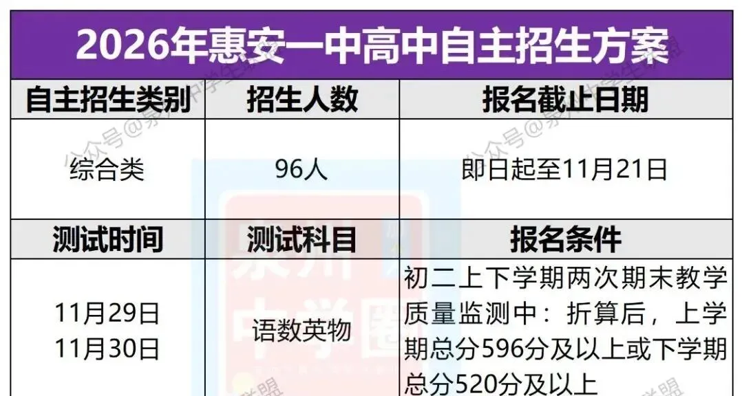 泉州市2026中考自主招生情况前瞻(V2603) 第16张