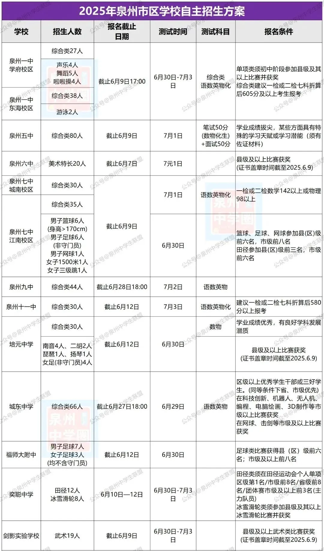 泉州市2026中考自主招生情况前瞻(V2603) 第18张