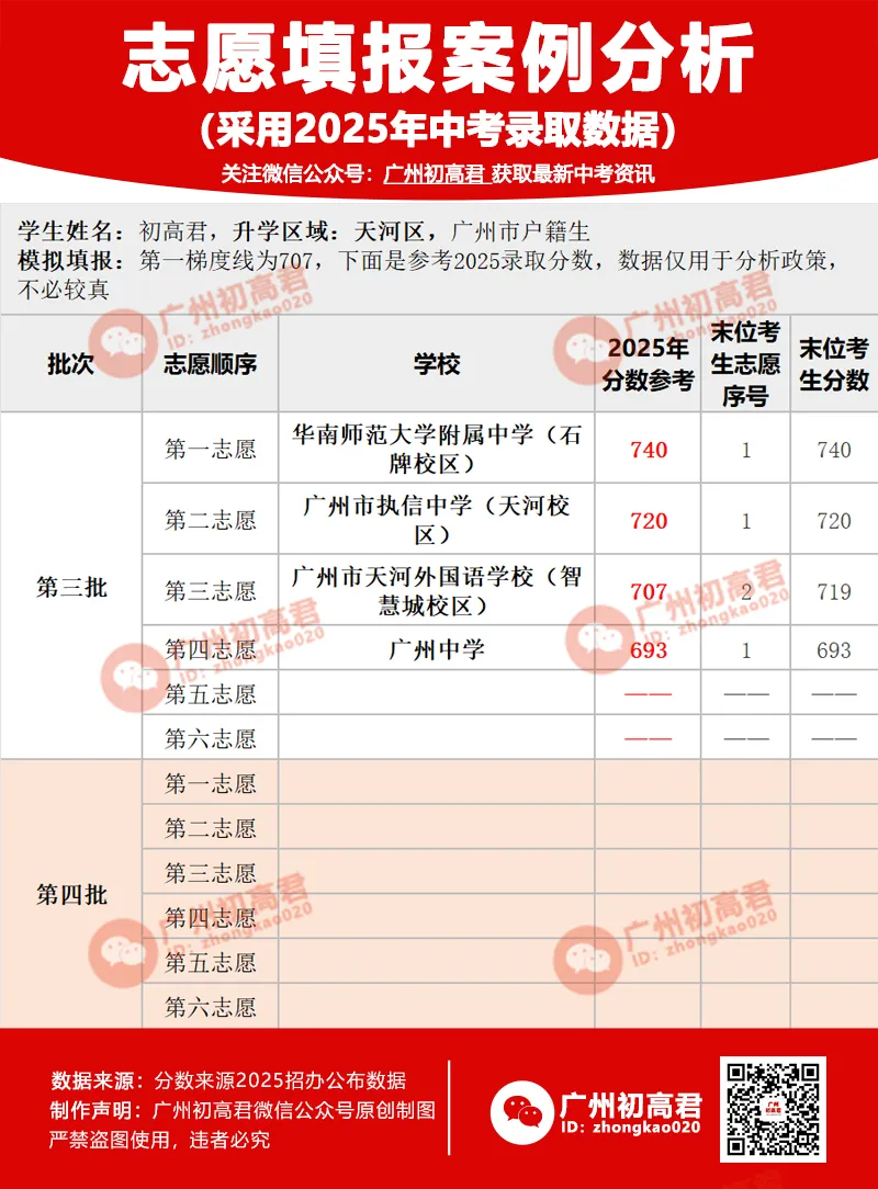零基础必看!2026广州中考志愿填报全流程:从估分到填报,一文避坑! 第5张 零基础必看!2026广州中考志愿填报全流程:从估分到填报,一文避坑! 第5张