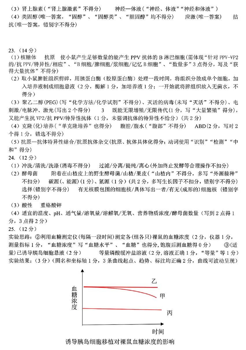 2026年3月浙江四校联考高二生物试卷、答案、解析、评分细则和赋分表 第10张 2026年3月浙江四校联考高二生物试卷、答案、解析、评分细则和赋分表 第10张