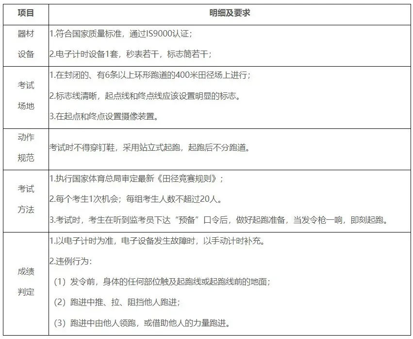 东莞中考体育考什么?注意这些行为会判违规! 第3张 东莞中考体育考什么?注意这些行为会判违规! 第3张