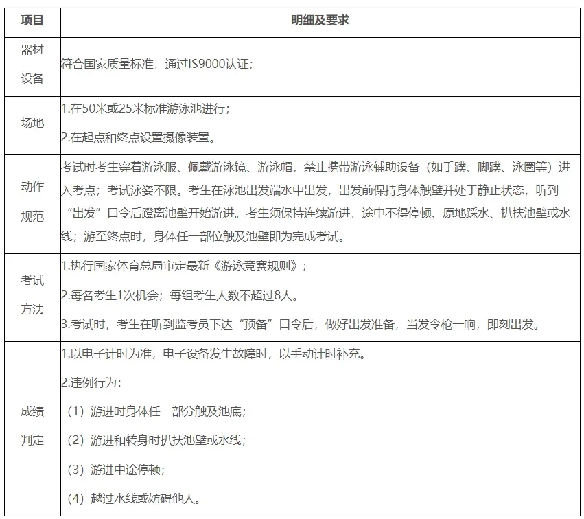 东莞中考体育考什么?注意这些行为会判违规! 第4张 东莞中考体育考什么?注意这些行为会判违规! 第4张